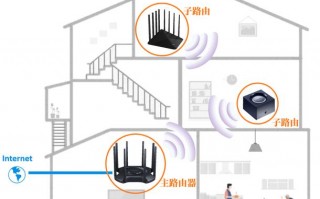 家居wifi设计图_家居无线网络