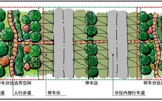 生态停车场结构图