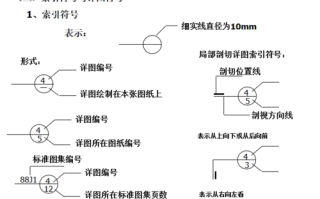 建筑设计图索引符号,建筑详图中的索引符号,上面的数字代表 