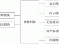 光感窗帘设计图（光感自动窗帘控制系统设计）