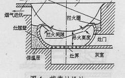 农村灶台设计图尺寸（农村灶台设计图尺寸标准）