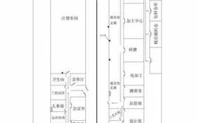 路线平面设计步骤 路线平面设计图是什么