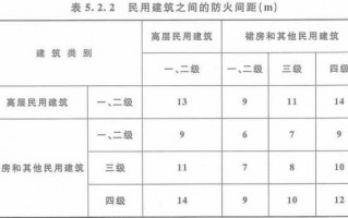 多层消防间距要求多少米 多层消防连廊设计图