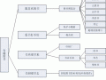 大学主题网络设计图（主题网络设计图模板）