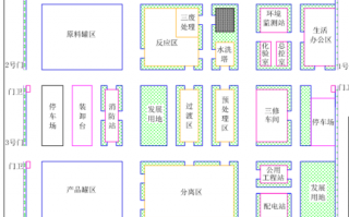 工厂布局设计图_工厂布局图片