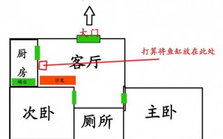 家用鱼缸设计图（家用鱼缸摆放位置图片）