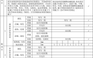 油漆检验室设计图_油漆检验验收要求