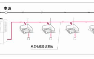  中央空调一拖三管路设计图「中央空调一拖三原理图」