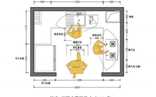 开放式厨房平面布置图-开放式厨房台面的设计图