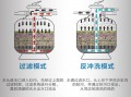 循环水池过滤设计图,循环水池的作用 