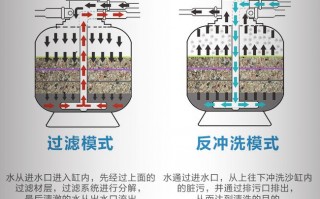 循环水池过滤设计图,循环水池的作用 