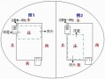 头朝东的危害-头朝东设计图