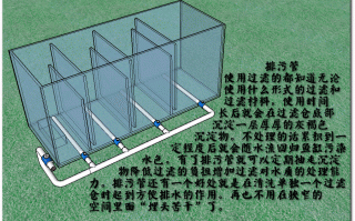 自制上滤鱼缸设计图,自制上置鱼缸过滤器安装图 