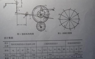 课程设计的机构设计图是什么-课程设计的机构设计图