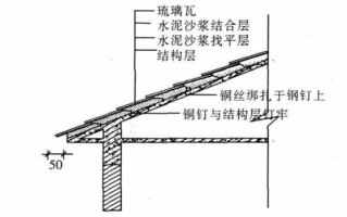 瓦面设计图（瓦面施工视频教程）