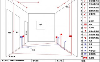 装修水电设计图教程_装修水电布置图有什么要求