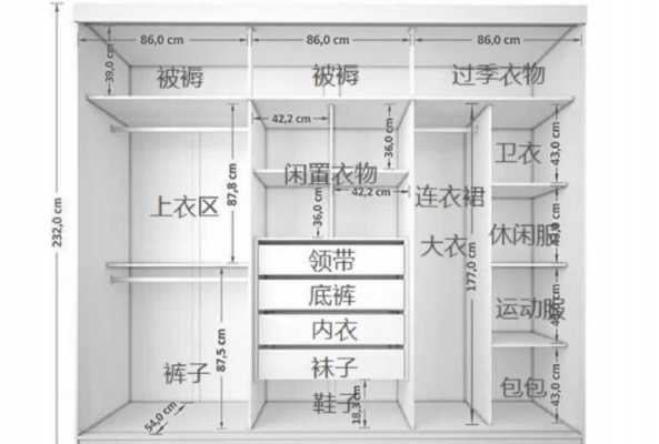 二门衣柜内部合理设计图,二门衣柜尺寸是多少 -第3张图片-室内构图家装