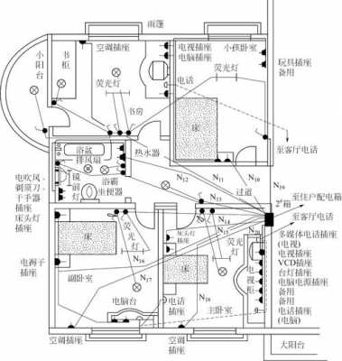 家庭装修电路线路图 家庭装潢电路走势设计图-第1张图片-室内构图家装