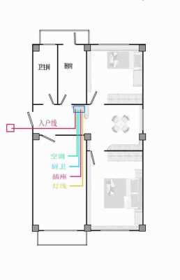 家庭装修电路线路图 家庭装潢电路走势设计图-第2张图片-室内构图家装