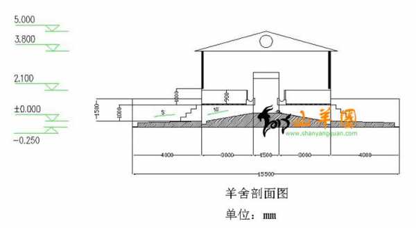 科学羊圈设计图（科学羊圈设计图片）-第2张图片-室内构图家装