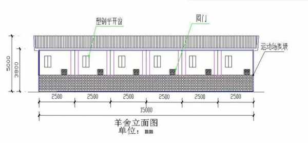 科学羊圈设计图（科学羊圈设计图片）-第3张图片-室内构图家装