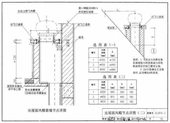  排气管道设计图楼顶「排气道 图集」-第3张图片-室内构图家装