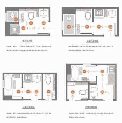 四分离洗手间设计图_四分离式卫生间设计 平面-第3张图片-室内构图家装