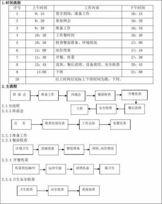 传菜操作标准流程图 传菜台设计图-第1张图片-室内构图家装