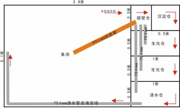 鱼池过滤系统图解 结构图-第3张图片-室内构图家装