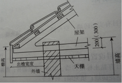 屋顶出檐钢筋设计图-第2张图片-室内构图家装