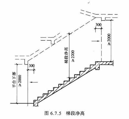 楼梯设计尺寸图纸-楼梯设计图寸-第2张图片-室内构图家装