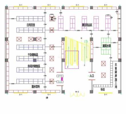 学校超市设计与布局-学校超市平面设计图绘画-第3张图片-室内构图家装