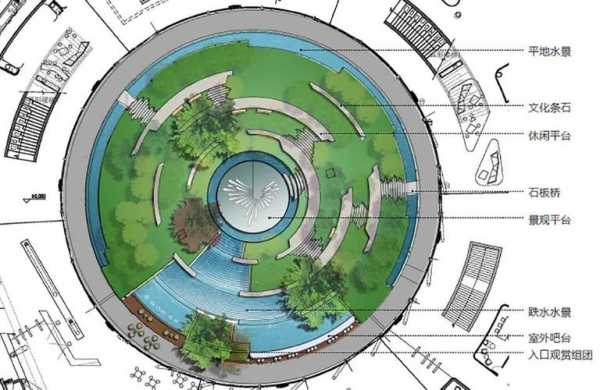 圆形园林设计图_圆形园林设计图案大全图片-第3张图片-室内构图家装