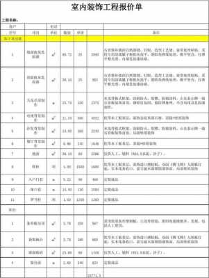 南京家装报价单-第1张图片-室内构图家装