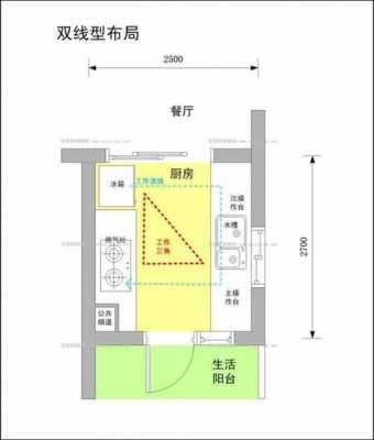 厨房摆设设计图,厨房摆设设计图纸 -第2张图片-室内构图家装