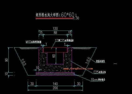 土建排水沟怎么画-第2张图片-室内构图家装