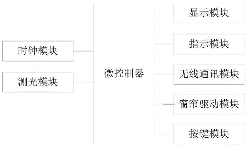 光感窗帘设计图（光感自动窗帘控制系统设计）-第1张图片-室内构图家装