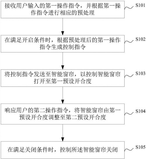 光感窗帘设计图（光感自动窗帘控制系统设计）-第2张图片-室内构图家装