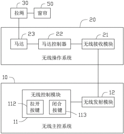 光感窗帘设计图（光感自动窗帘控制系统设计）-第3张图片-室内构图家装