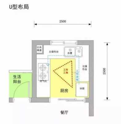 厨房设计图片大全 厨房设计图cad-第3张图片-室内构图家装