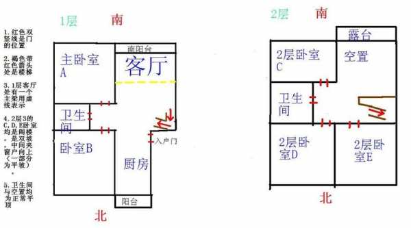 自建房格局风水图解-第2张图片-室内构图家装