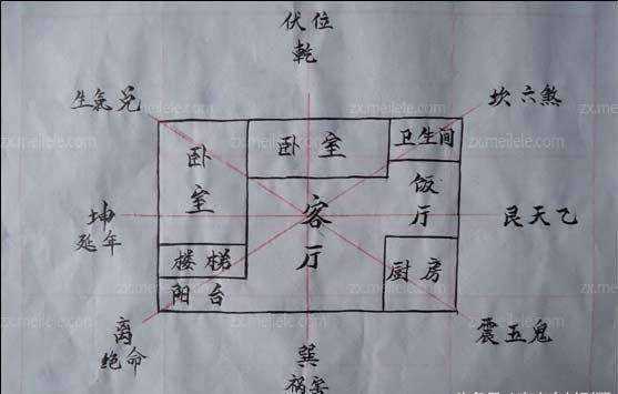 自建房格局风水图解-第3张图片-室内构图家装