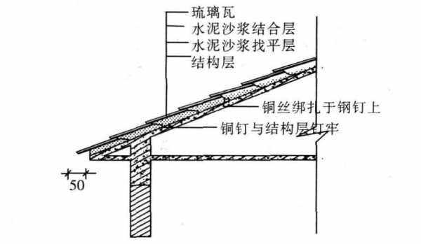 瓦面设计图（瓦面施工视频教程）-第1张图片-室内构图家装