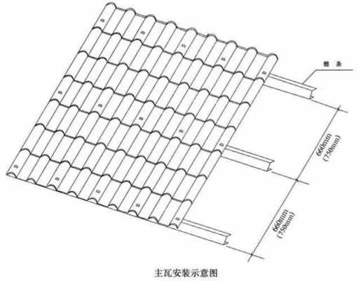 瓦面设计图（瓦面施工视频教程）-第3张图片-室内构图家装