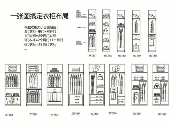 移门衣柜格局设计图纸 移门衣柜格局设计图-第1张图片-室内构图家装