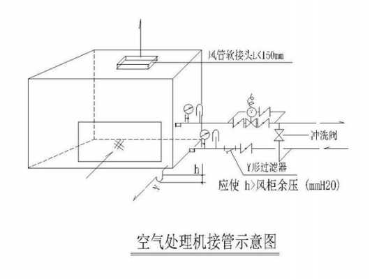 风机盘管设计图cad（风机盘管设计说明）-第1张图片-室内构图家装