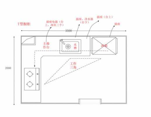 厨房餐厅线路怎么设计图_厨房餐厅线路怎么设计图片-第1张图片-室内构图家装