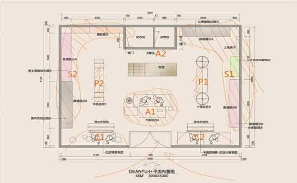 店内卖场布局可分为下列 形式-第2张图片-室内构图家装