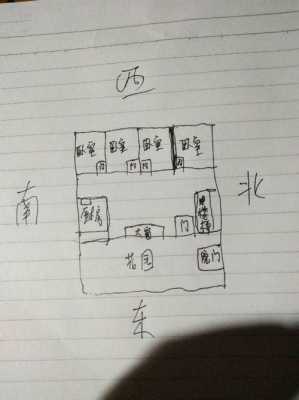  农房风水设计图「农村房屋风水学入门知识」-第2张图片-室内构图家装