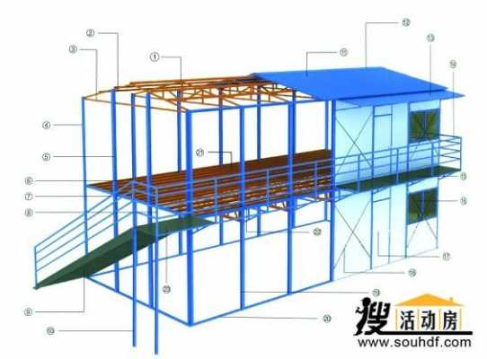 活动板房三间房子设计图（活动板房的设计结构图）-第1张图片-室内构图家装